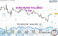 EURO BUND FULL0624 - 1 Std.