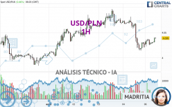 USD/PLN - 1H