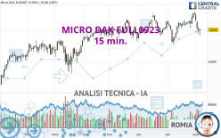 MICRO DAX FULL0624 - 15 min.