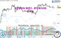 BITCOIN BEP2 - BTCB/USD - Journalier