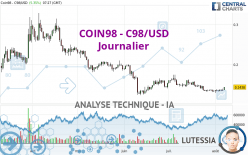 COIN98 - C98/USD - Journalier