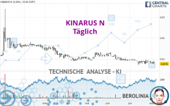 KINARUS N - Täglich