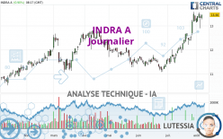 INDRA A - Journalier