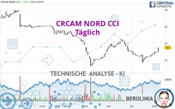 CRCAM NORD CCI - Täglich