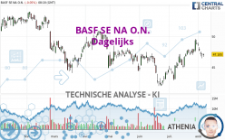 BASF SE NA O.N. - Dagelijks