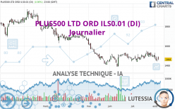 PLUS500 LTD ORD ILS0.01 (DI) - Journalier