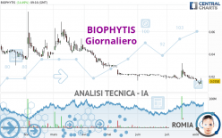 BIOPHYTIS - Giornaliero