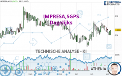 IMPRESA,SGPS - Dagelijks