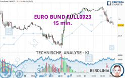 EURO BUND FULL0624 - 15 min.