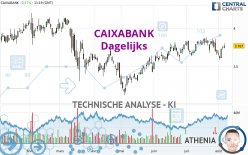 CAIXABANK - Journalier