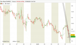 EURO BUND FULL0624 - 1H