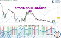 BITCOIN GOLD - BTG/USD - 1H