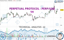 PERPETUAL PROTOCOL - PERP/USD - 1H