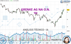 GRENKE AG NA O.N. - 1H