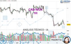 CAD/NOK - 1H