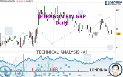 TETRAGON FIN GRP - Daily