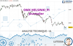OMX HELSINKI_PI - Journalier