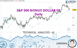S&P 500 NONUS DOLLAR ER - Daily