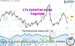 CTS EVENTIM KGAA - Dagelijks