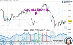 CAC ALL SHARES - 1H