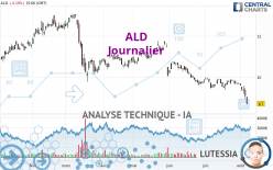 ALD - Täglich