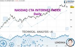 NASDAQ CTA INTERNET INDEX - Journalier