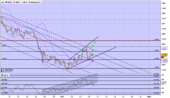 USD/CHF - 4H