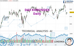 DAX KURSINDEX - Daily