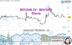 BITCOIN SV - BSV/USD - Journalier