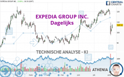 EXPEDIA GROUP INC. - Dagelijks