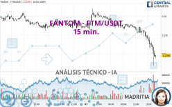 FANTOM - FTM/USDT - 15 min.