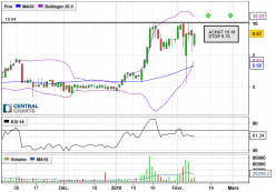 A.S.T. GROUPE - Daily