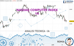 NASDAQ COMPUTER INDEX - 1H