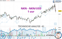 NKN - NKN/USD - 1 uur