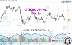 CITIGROUP INC. - Giornaliero