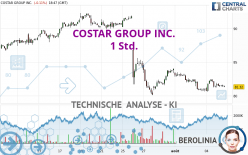 COSTAR GROUP INC. - 1 Std.