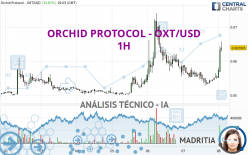 ORCHID PROTOCOL - OXT/USD - 1H