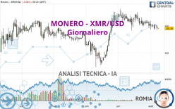 MONERO - XMR/USD - Journalier