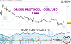 ORIGIN PROTOCOL - OGN/USD - 1 uur