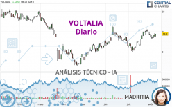 VOLTALIA - Journalier