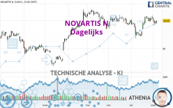 NOVARTIS N - Täglich
