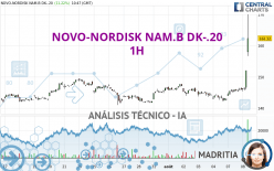 NOVO-NORDISK NAM.B DK-.20 - 1 uur
