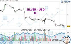 SILVER - USD - 1H