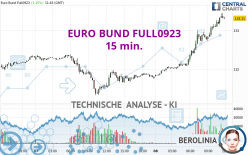 EURO BUND FULL0624 - 15 min.