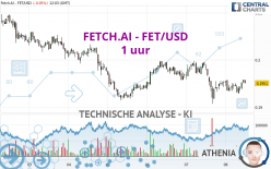 FETCH.AI - FET/USD - 1H