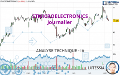 STMICROELECTRONICS - Dagelijks