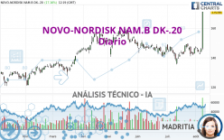 NOVO-NORDISK NAM.B DK-.20 - Dagelijks