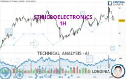 STMICROELECTRONICS - 1H