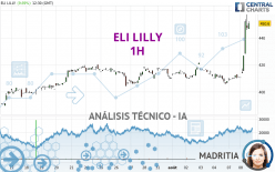 ELI LILLY - 1H
