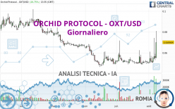 ORCHID PROTOCOL - OXT/USD - Journalier